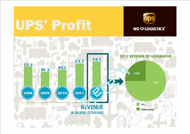 UPS Profit,Planet,People, Recommendation   (7 )